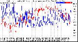 Milwaukee Weather Outdoor Humidity<br>At Daily High<br>Temperature<br>(Past Year)