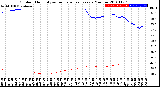 Milwaukee Weather Outdoor Humidity<br>vs Temperature<br>Every 5 Minutes