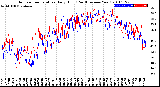 Milwaukee Weather Outdoor Temperature<br>Daily High<br>(Past/Previous Year)