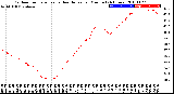 Milwaukee Weather Outdoor Temperature<br>vs Heat Index<br>per Minute<br>(24 Hours)