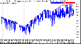 Milwaukee Weather Outdoor Temperature<br>vs Wind Chill<br>per Minute<br>(24 Hours)