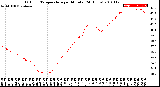 Milwaukee Weather Outdoor Temperature<br>per Minute<br>(24 Hours)