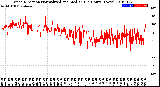 Milwaukee Weather Wind Direction<br>Normalized and Median<br>(24 Hours) (New)