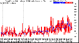 Milwaukee Weather Wind Speed<br>Actual and 10 Minute<br>Average<br>(24 Hours) (New)