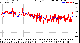 Milwaukee Weather Wind Direction<br>Normalized and Average<br>(24 Hours) (Old)