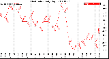 Milwaukee Weather Heat Index<br>Daily High