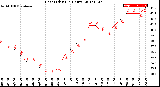 Milwaukee Weather Heat Index<br>(24 Hours)