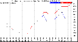 Milwaukee Weather Outdoor Temperature<br>vs Dew Point<br>(24 Hours)