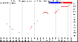 Milwaukee Weather Outdoor Temperature<br>vs Heat Index<br>(24 Hours)