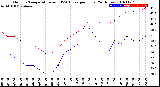 Milwaukee Weather Outdoor Temperature<br>vs THSW Index<br>per Hour<br>(24 Hours)