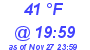 Milwaukee Weather Dewpoint High High Today