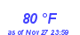 Milwaukee Weather Dewpoint High High Year