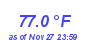 Milwaukee WeatherHeat Index High Month