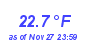 Milwaukee Weather Temperature Low Month