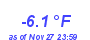 Milwaukee Weather Temperature Low Year