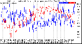 Milwaukee Weather Outdoor Humidity<br>At Daily High<br>Temperature<br>(Past Year)