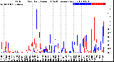 Milwaukee Weather Outdoor Rain<br>Daily Amount<br>(Past/Previous Year)