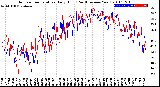 Milwaukee Weather Outdoor Temperature<br>Daily High<br>(Past/Previous Year)