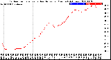 Milwaukee Weather Outdoor Temperature<br>vs Heat Index<br>per Minute<br>(24 Hours)