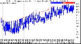 Milwaukee Weather Outdoor Temperature<br>vs Wind Chill<br>per Minute<br>(24 Hours)