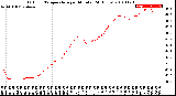 Milwaukee Weather Outdoor Temperature<br>per Minute<br>(24 Hours)