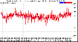 Milwaukee Weather Wind Direction<br>Normalized and Average<br>(24 Hours) (New)