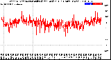 Milwaukee Weather Wind Direction<br>Normalized and Median<br>(24 Hours) (New)