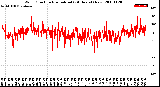 Milwaukee Weather Wind Direction<br>Normalized<br>(24 Hours) (New)