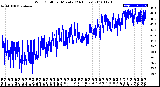 Milwaukee Weather Wind Chill<br>per Minute<br>(24 Hours)