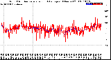 Milwaukee Weather Wind Direction<br>Normalized and Average<br>(24 Hours) (Old)