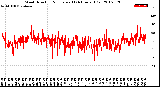 Milwaukee Weather Wind Direction<br>Normalized<br>(24 Hours) (Old)