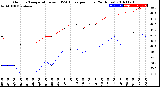 Milwaukee Weather Outdoor Temperature<br>vs THSW Index<br>per Hour<br>(24 Hours)