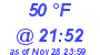 Milwaukee Weather Dewpoint High High Today