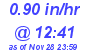 Milwaukee Weather Rain Rate Today