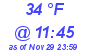 Milwaukee Weather Dewpoint High Low Today