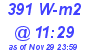 Milwaukee Weather Solar Radiation High Today