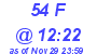 Milwaukee Weather THSW Index High Today