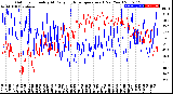 Milwaukee Weather Outdoor Humidity<br>At Daily High<br>Temperature<br>(Past Year)