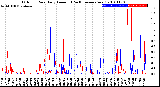 Milwaukee Weather Outdoor Rain<br>Daily Amount<br>(Past/Previous Year)