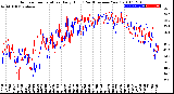 Milwaukee Weather Outdoor Temperature<br>Daily High<br>(Past/Previous Year)