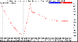 Milwaukee Weather Outdoor Temperature<br>vs Heat Index<br>per Minute<br>(24 Hours)