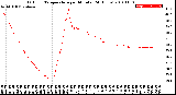 Milwaukee Weather Outdoor Temperature<br>per Minute<br>(24 Hours)