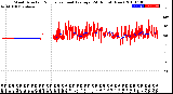 Milwaukee Weather Wind Direction<br>Normalized and Average<br>(24 Hours) (New)