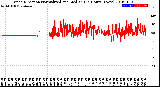 Milwaukee Weather Wind Direction<br>Normalized and Median<br>(24 Hours) (New)