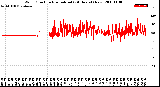 Milwaukee Weather Wind Direction<br>Normalized<br>(24 Hours) (New)