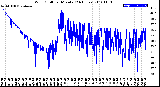 Milwaukee Weather Wind Chill<br>per Minute<br>(24 Hours)