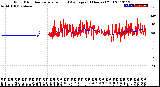 Milwaukee Weather Wind Direction<br>Normalized and Average<br>(24 Hours) (Old)