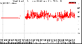 Milwaukee Weather Wind Direction<br>Normalized<br>(24 Hours) (Old)