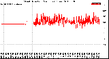 Milwaukee Weather Wind Direction<br>(24 Hours) (Raw)