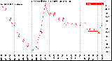 Milwaukee Weather Heat Index<br>(24 Hours)